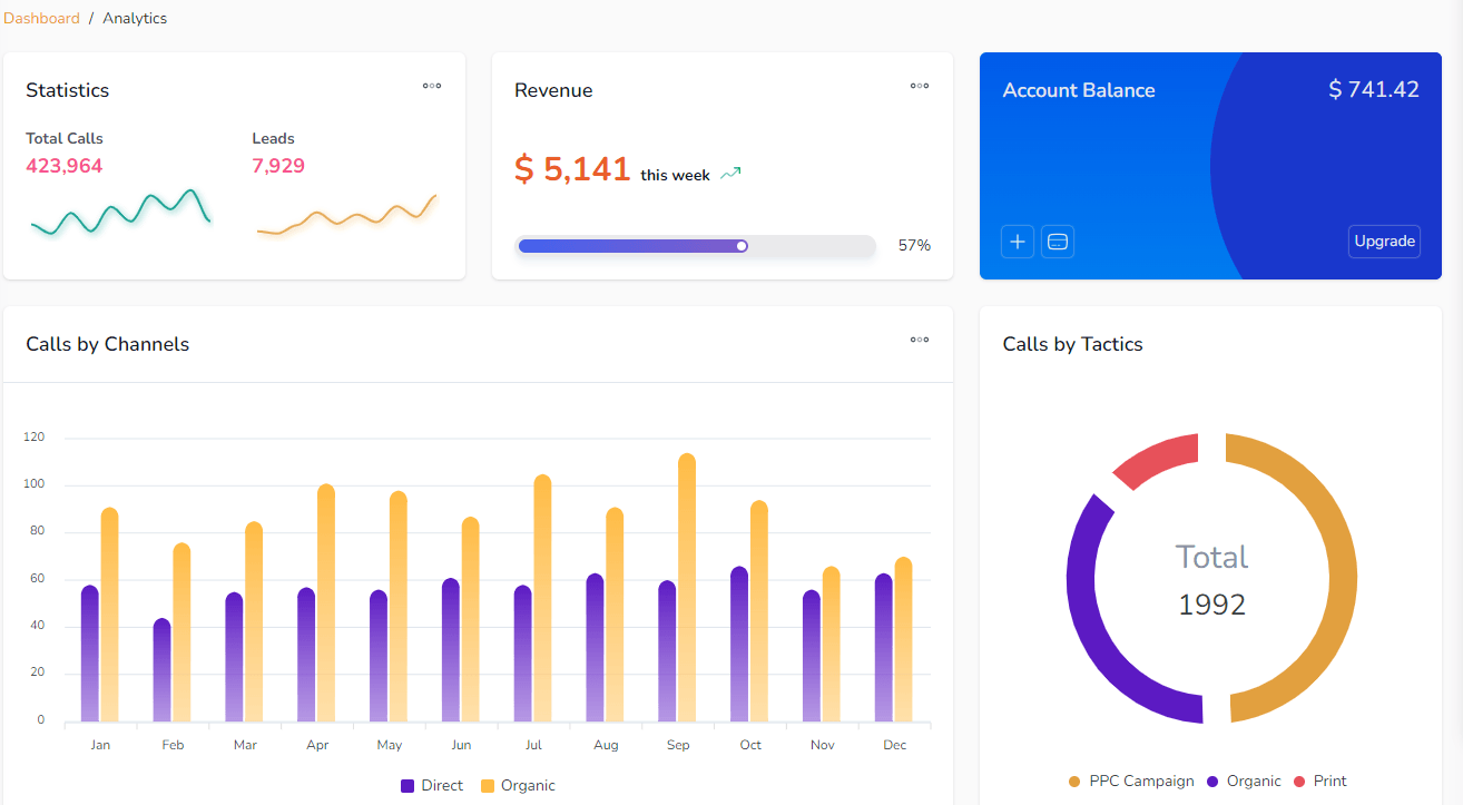 Maximize-leads